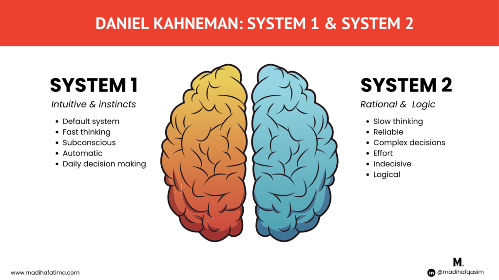 Daniel Kahneman: System 1 & System 2