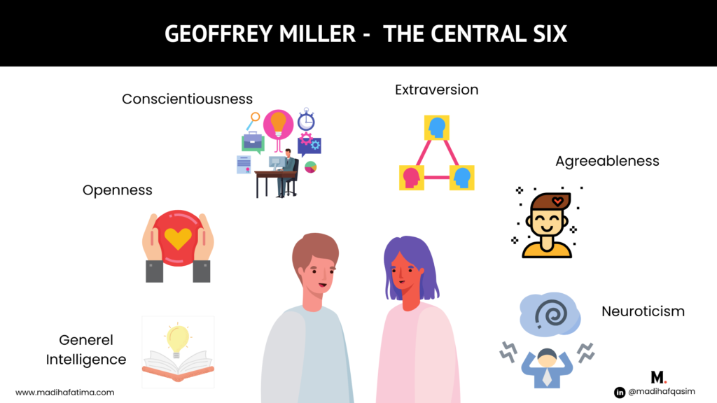 Geoffrey Miller -  The Central Six Theory